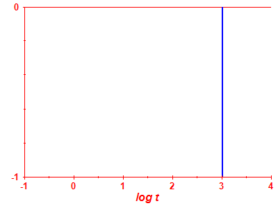 Pravdpodobnost peit log